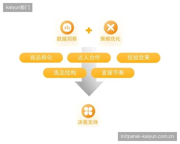 当前阶段 赞助体系整合全域数据优化品牌曝光策略