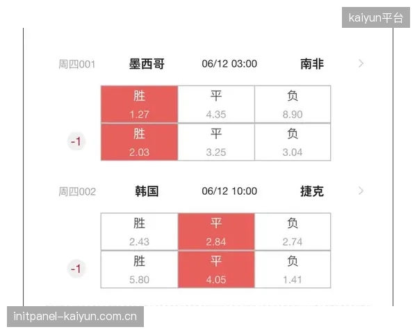 韩国队首战遭遇东欧铁骑捷克，力争打破连续三届首战不胜的魔咒。